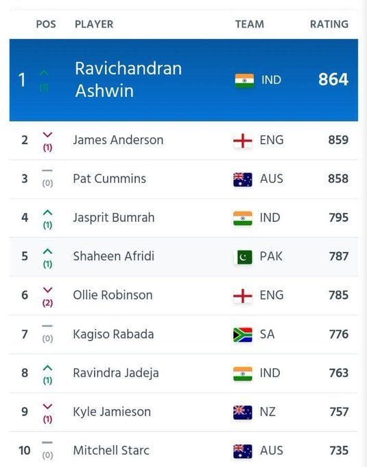 "Don't tell me it's a technical glitch later" Fans erupt as