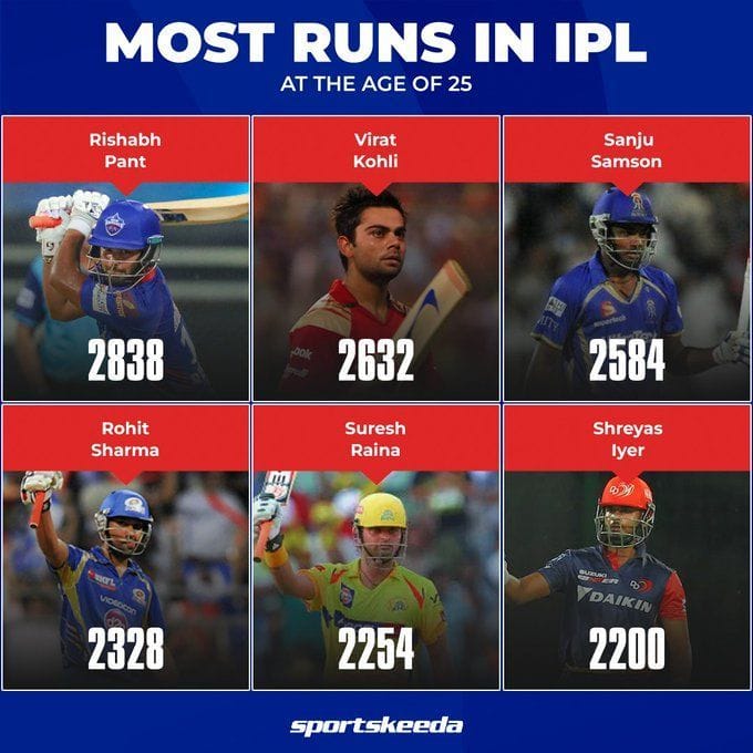 "The batting order is looking slightly topsyturvy" Aakash Chopra on