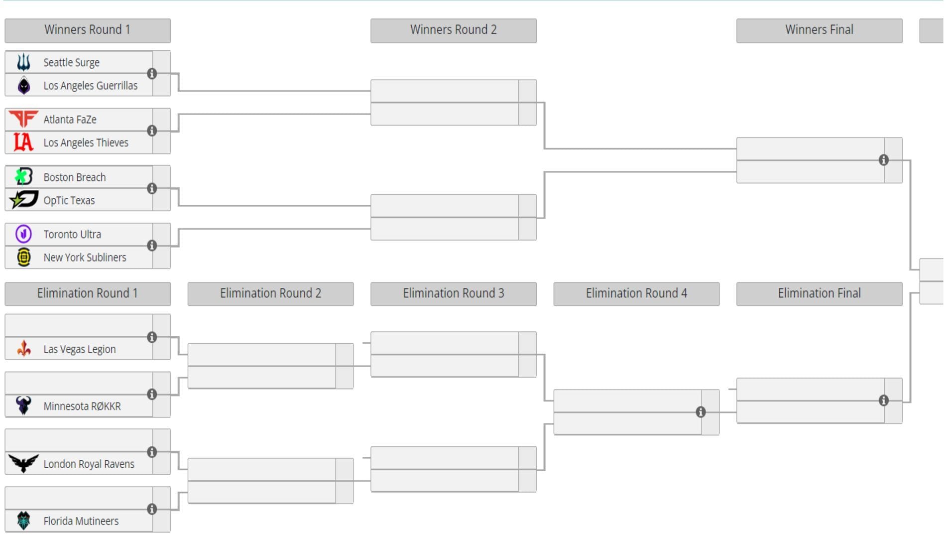 Call of Duty League Major 3 Tournament Weekend Where to watch, match