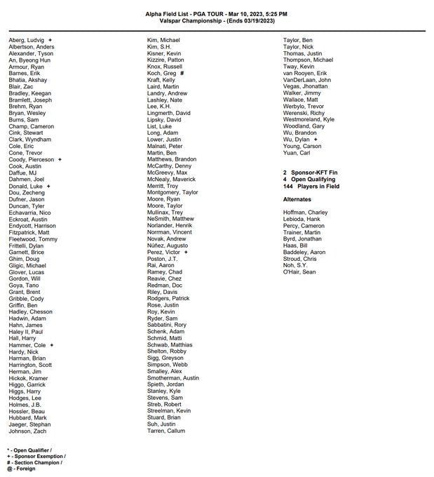 Where is the PGA Tour’s Valspar Championship being held? All you need to know about the venue