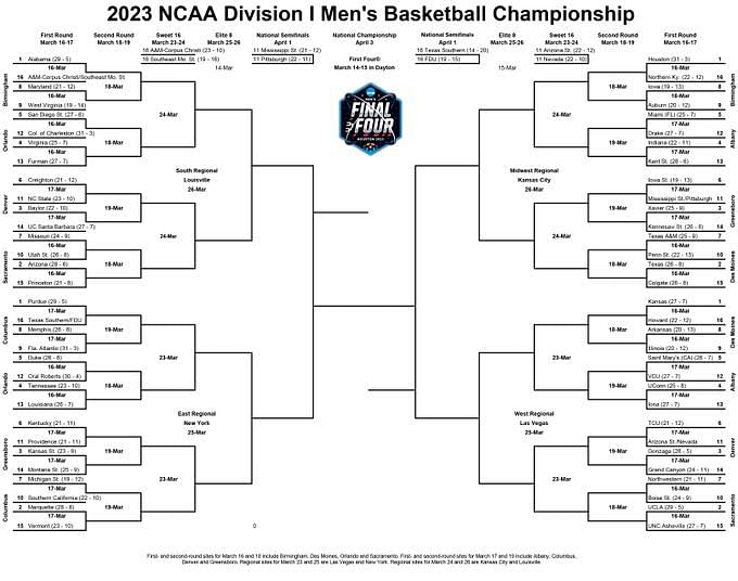 Bracket Announcement 2025