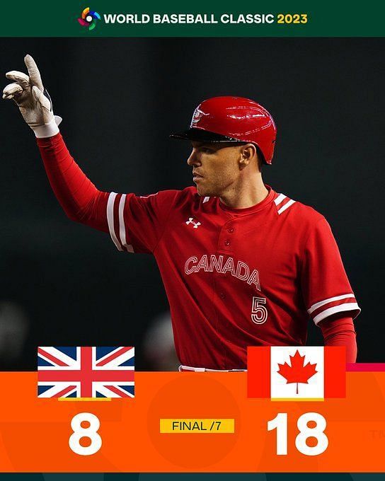 World Baseball Classic fans react to Team Canada defeating Team Great