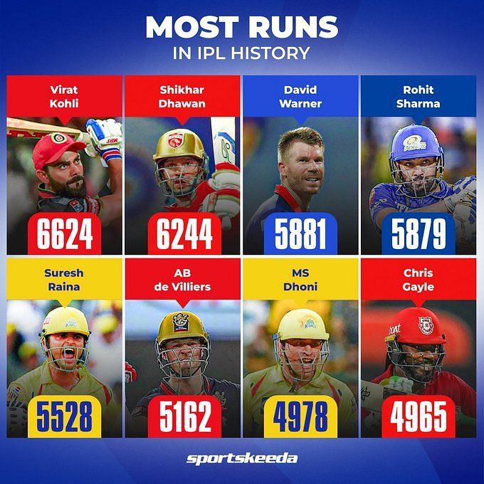 3 Records That Virat Kohli Could Break In IPL 2023