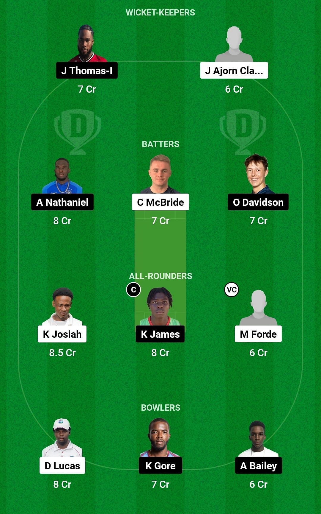 ASP vs PLBH Dream11 Prediction: Fantasy Cricket Tips, Today's Playing ...