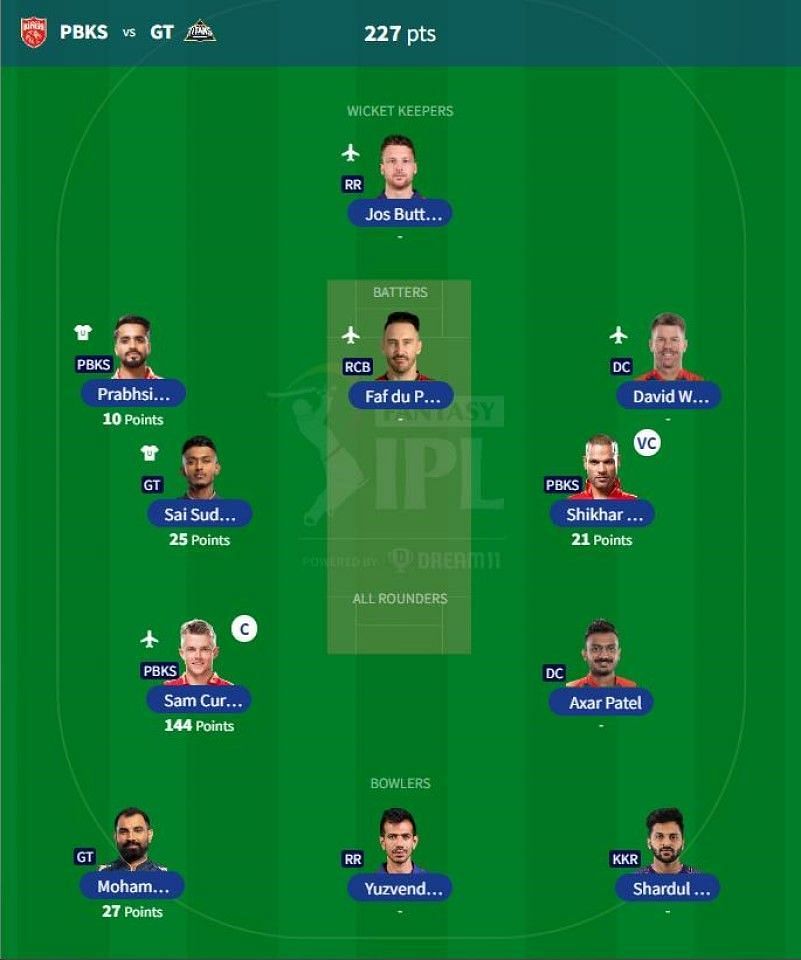 IPL 2023 Fantasy League Best Fantasy XI for Match 19 KKR vs SRH