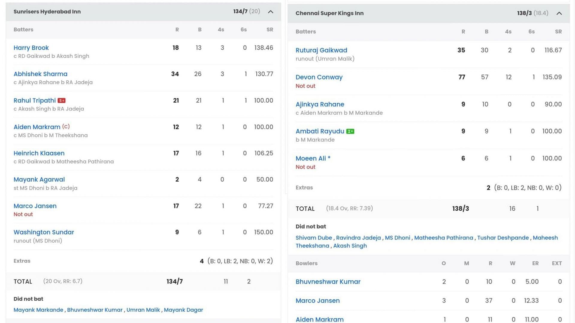بطاقة أداء Sunrisers Hyderabad و Chennai Super Kings (الصورة: Sportskeeda)