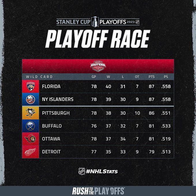 NHL Playoff bracket NHL Playoff Standings 2023 Latest Playoff Picture