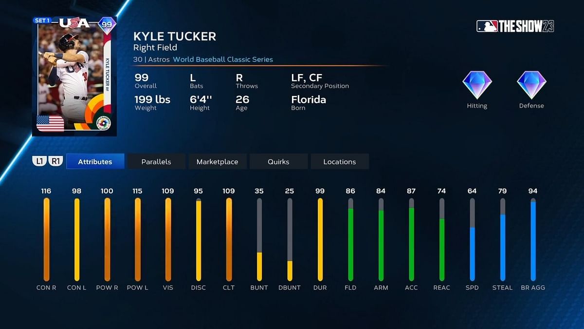 5 best Right Fielders (RF) in MLB The Show 23