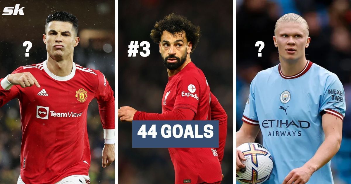 5 Premier League players with most goals in a single season