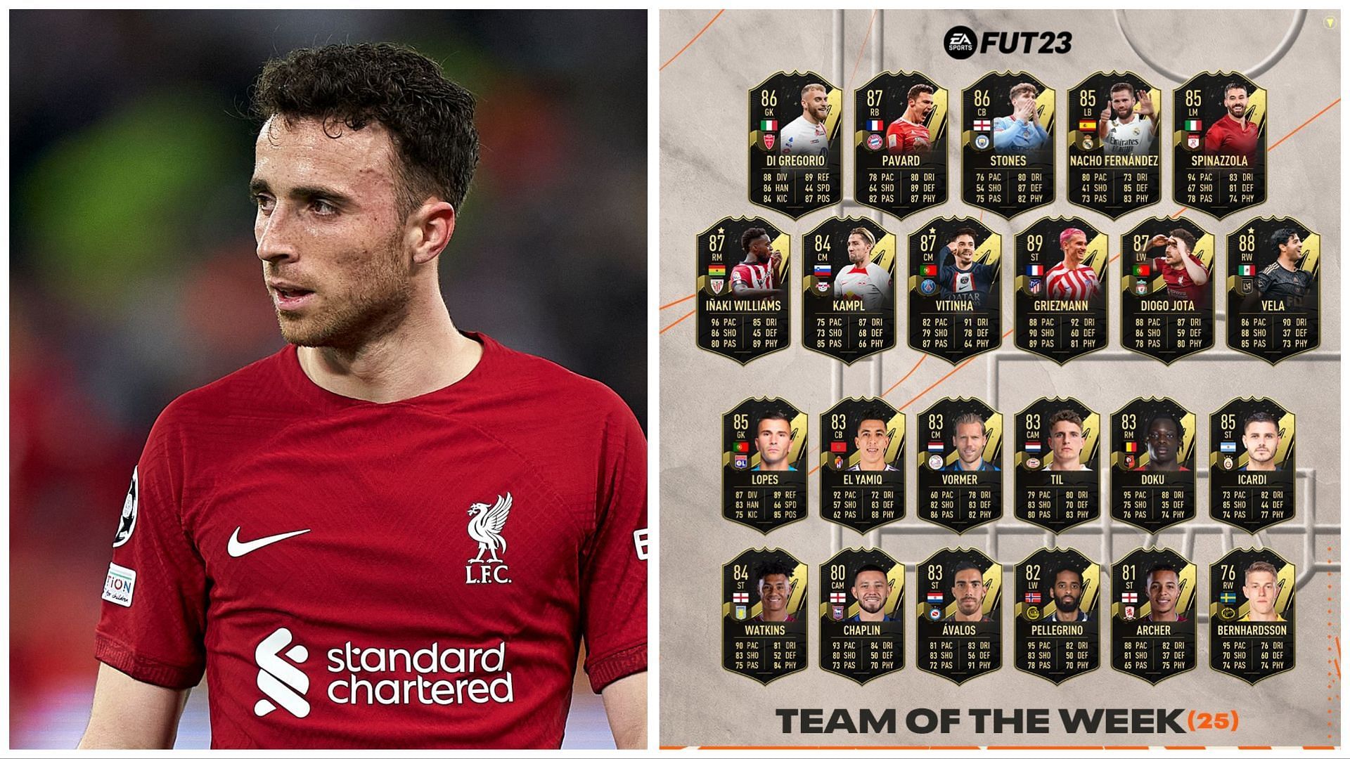 TOTW FIFA 23. Игроки TOTW. Лучшие игроки ФИФА. Рейтинг игроков.