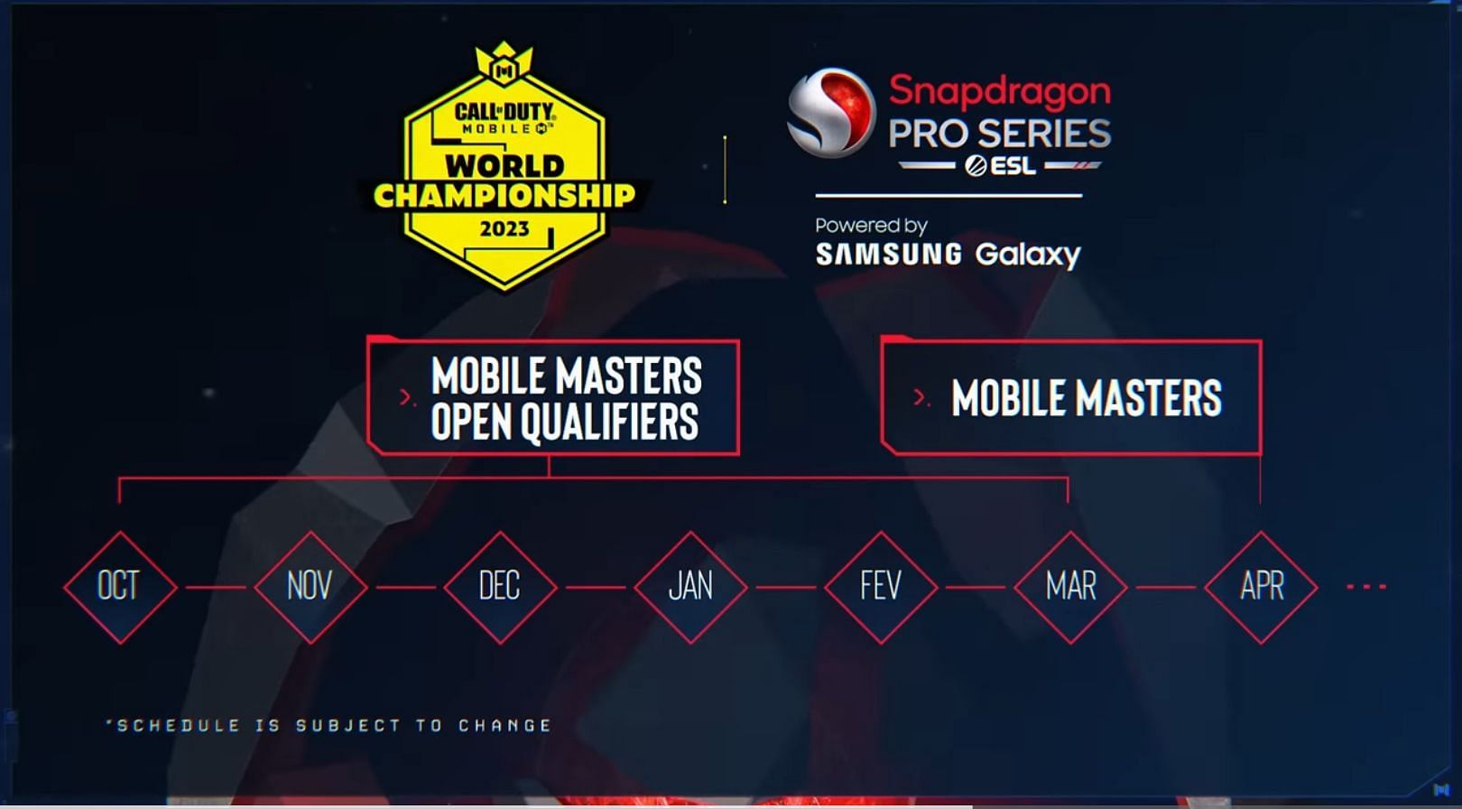 COD Mobile 2023 Esports Roadmap World Championship, Mobile Masters