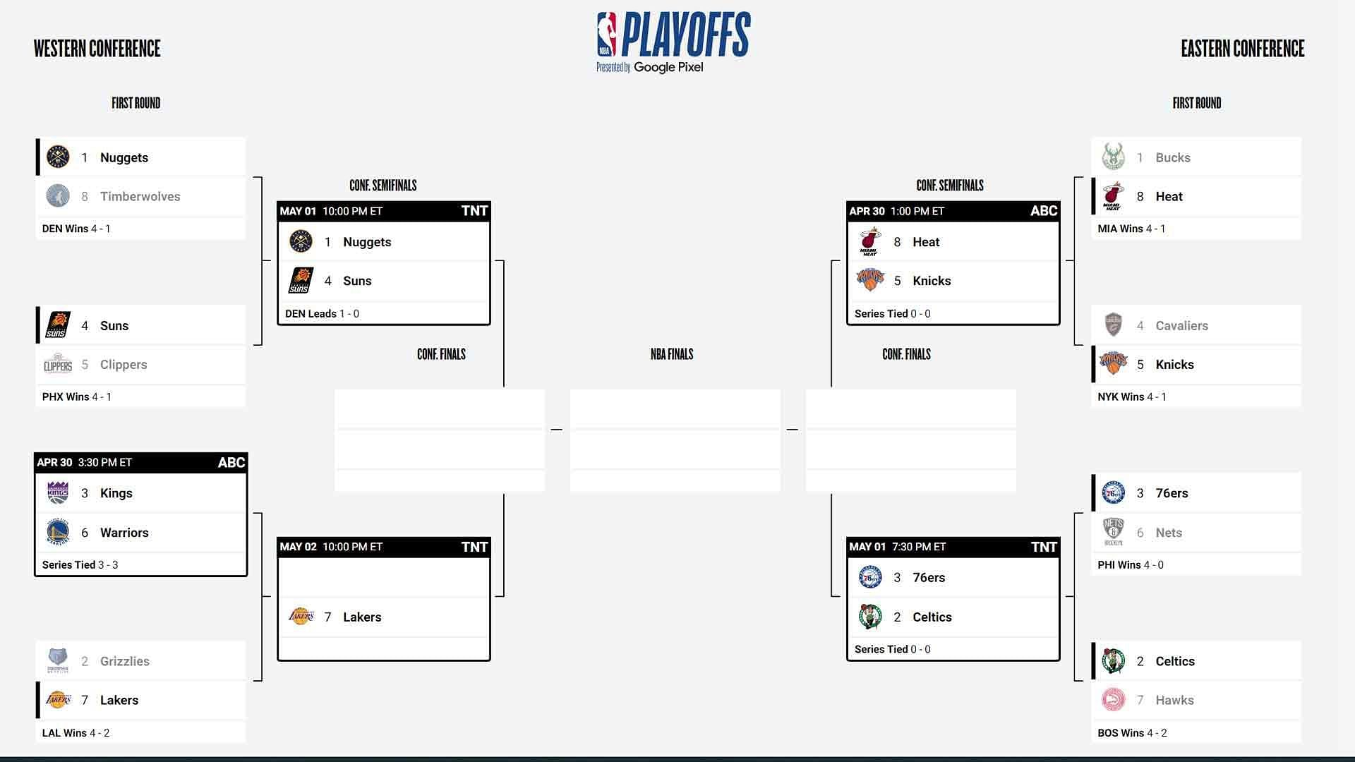 NBA Playoff Picture 2023 Latest updates Sunday, 30th April