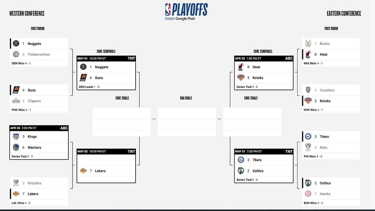 Nba Playoffs 2024 Dates And Tv Channels Ninon Anastasie