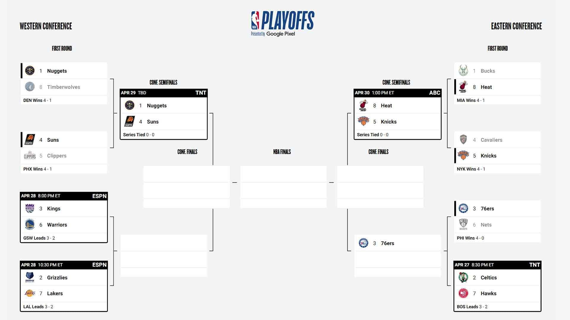 NBA Playoff Picture 2023 Latest updates Thursday, 27th April