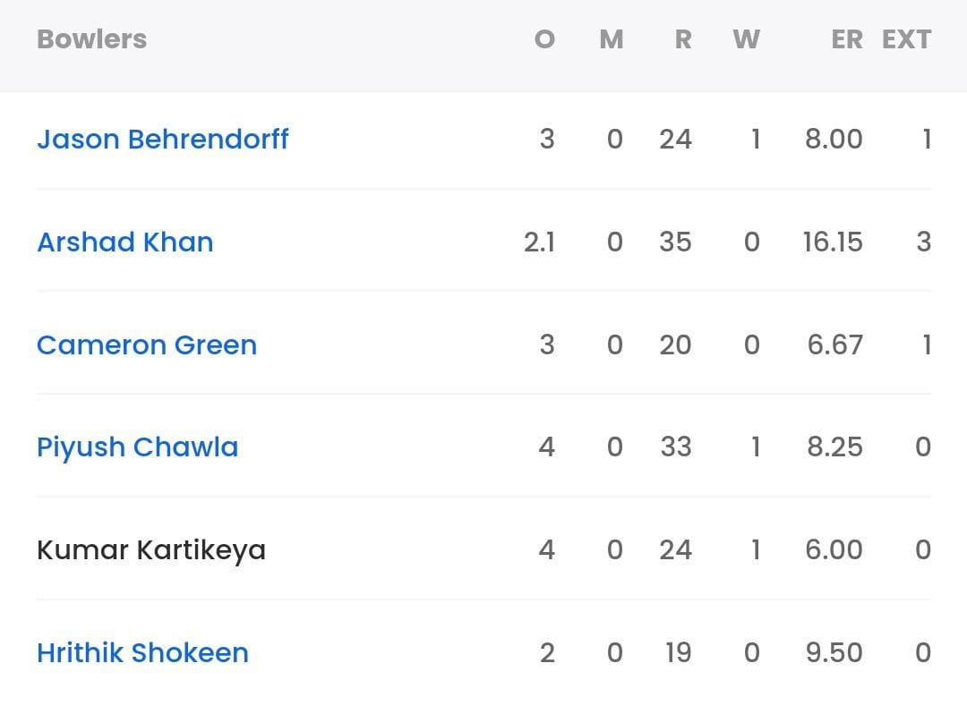 MI vs DC, Last Match Scorecard Highlights and Results