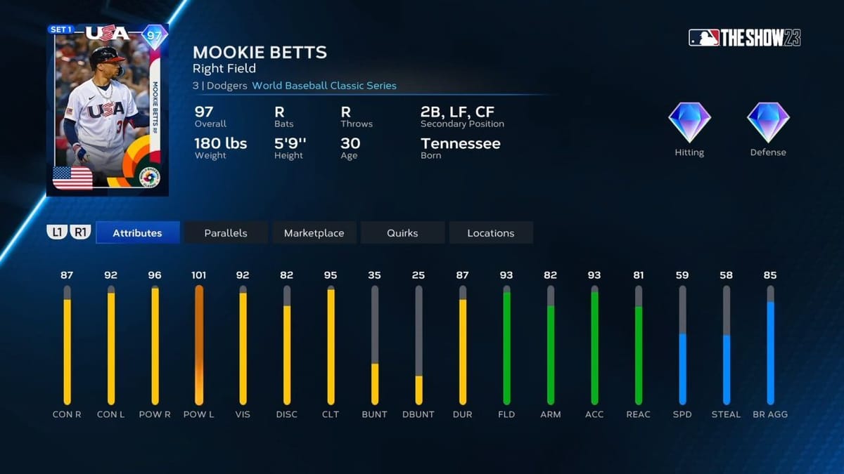 5 best Right Fielders (RF) in MLB The Show 23