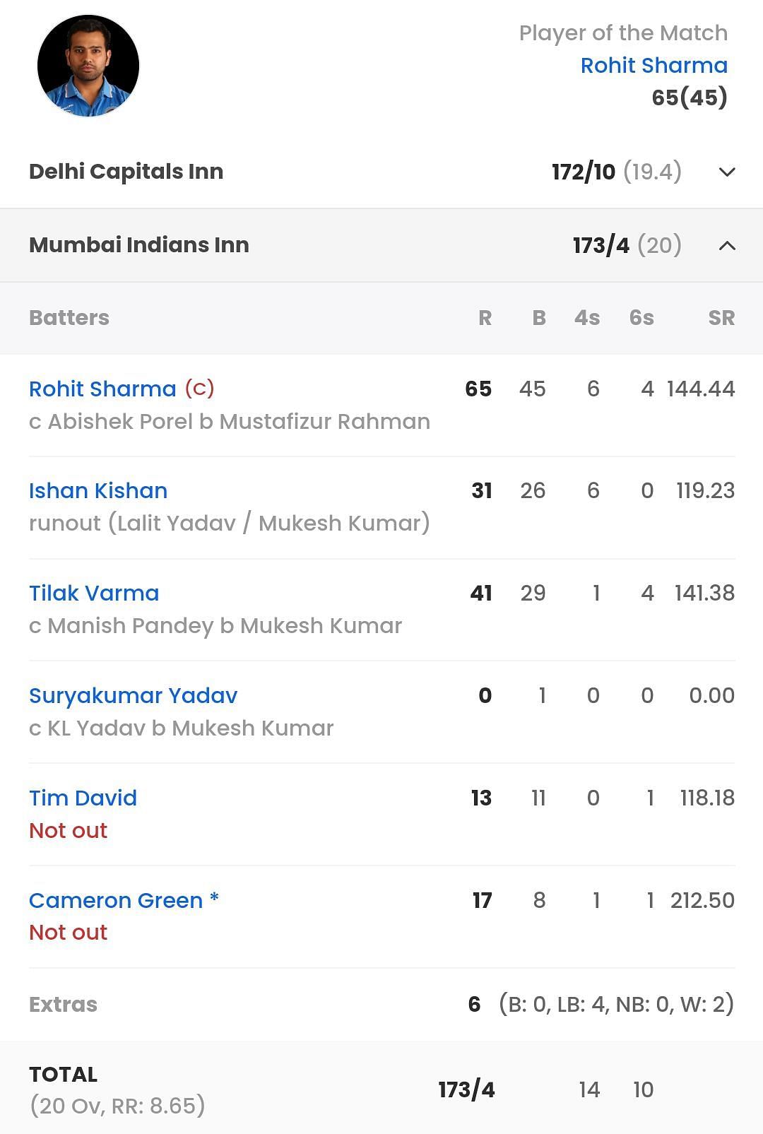 MI Vs KKR, Last Match Scorecard: Highlights And Results