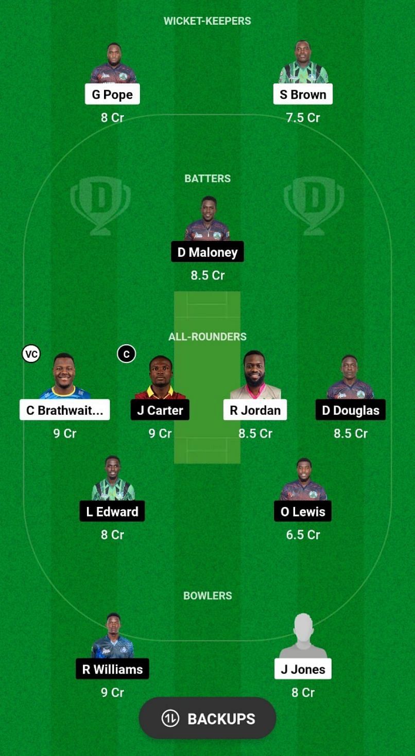 FCS Vs LSH Dream11 Prediction: Fantasy Cricket Tips, Today’s Playing ...