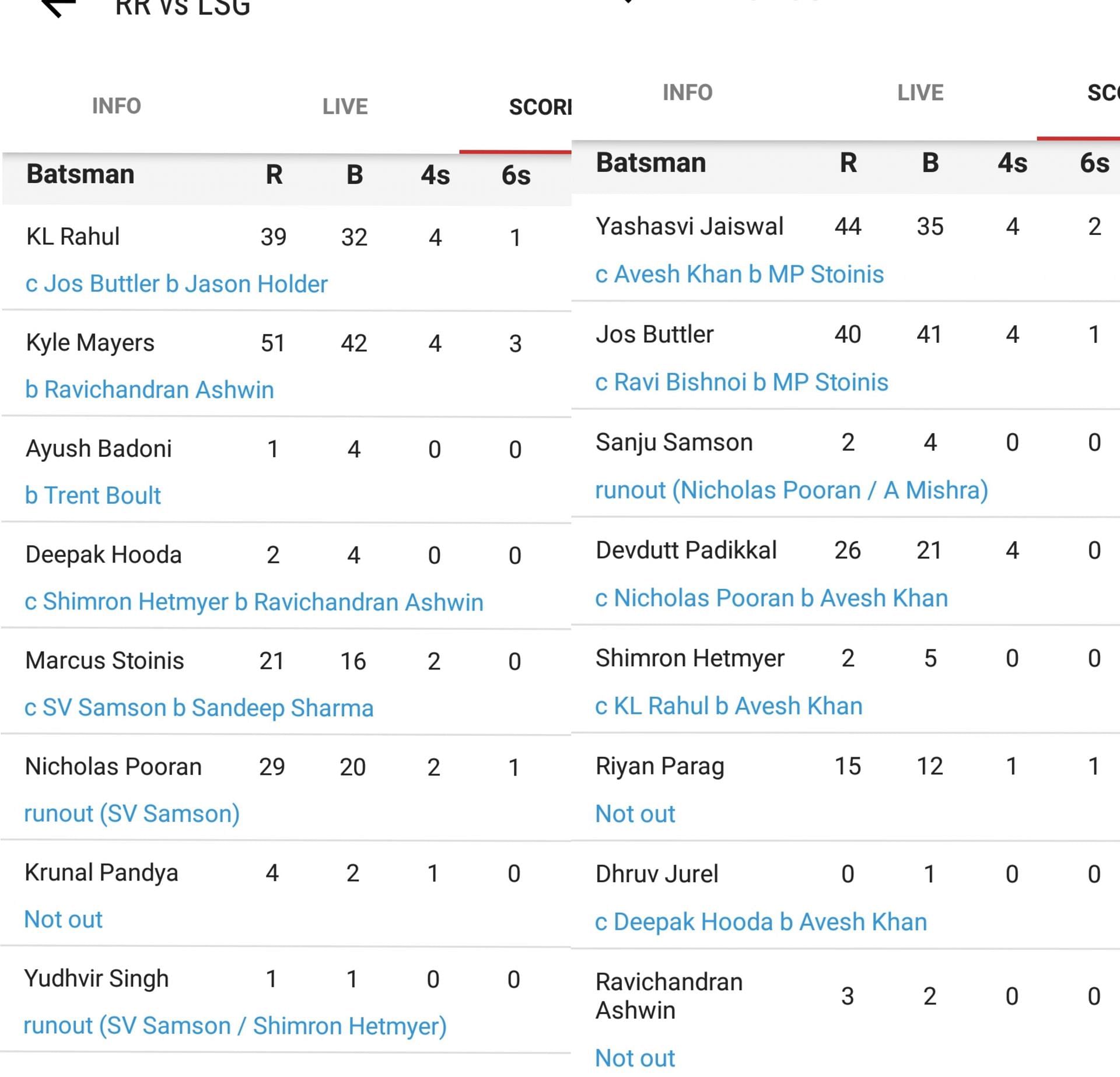 RR vs LSG, IPL 2023 Full list of award winners, player of the match