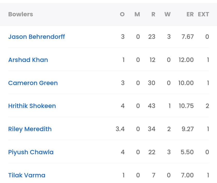 MI vs KKR, Last Match Scorecard Highlights and Results