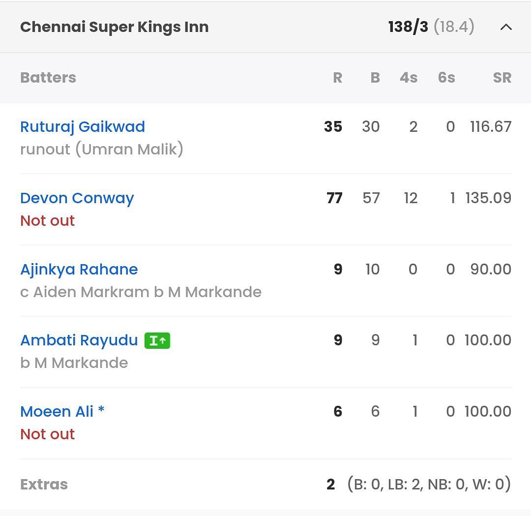 KKR Vs CSK, Last Match Scorecard: Highlights And Results