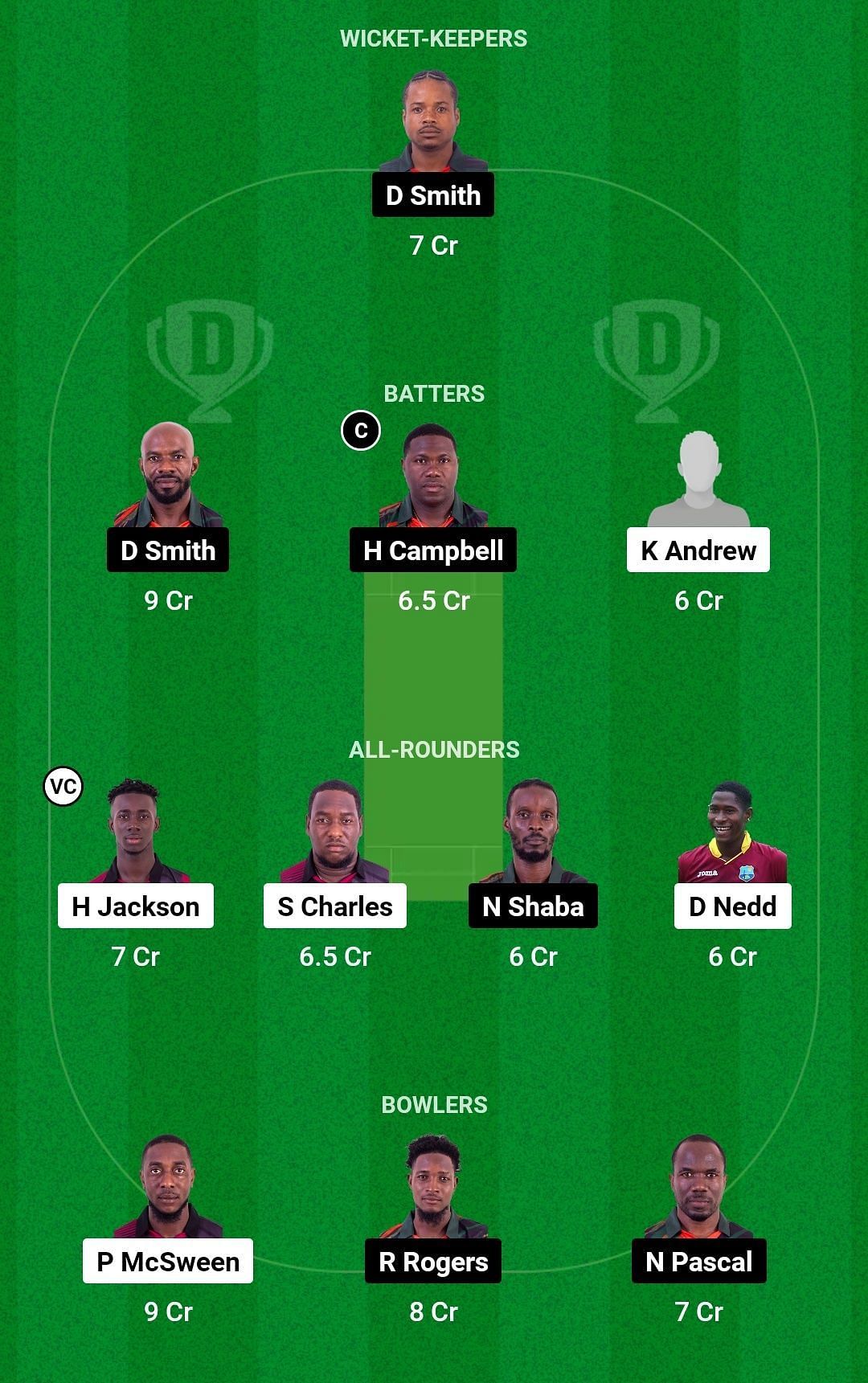 فريق التنبؤ CC vs BLB Dream11 ، Grand League