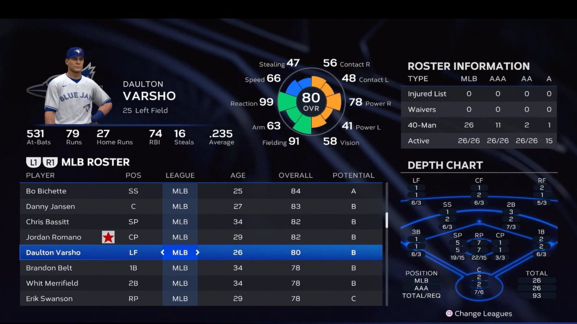 5 best Left Fielders (LF) in MLB The Show 23