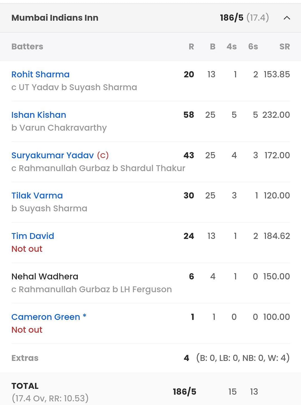 SRH vs MI, Last Match Scorecard Highlights and Results