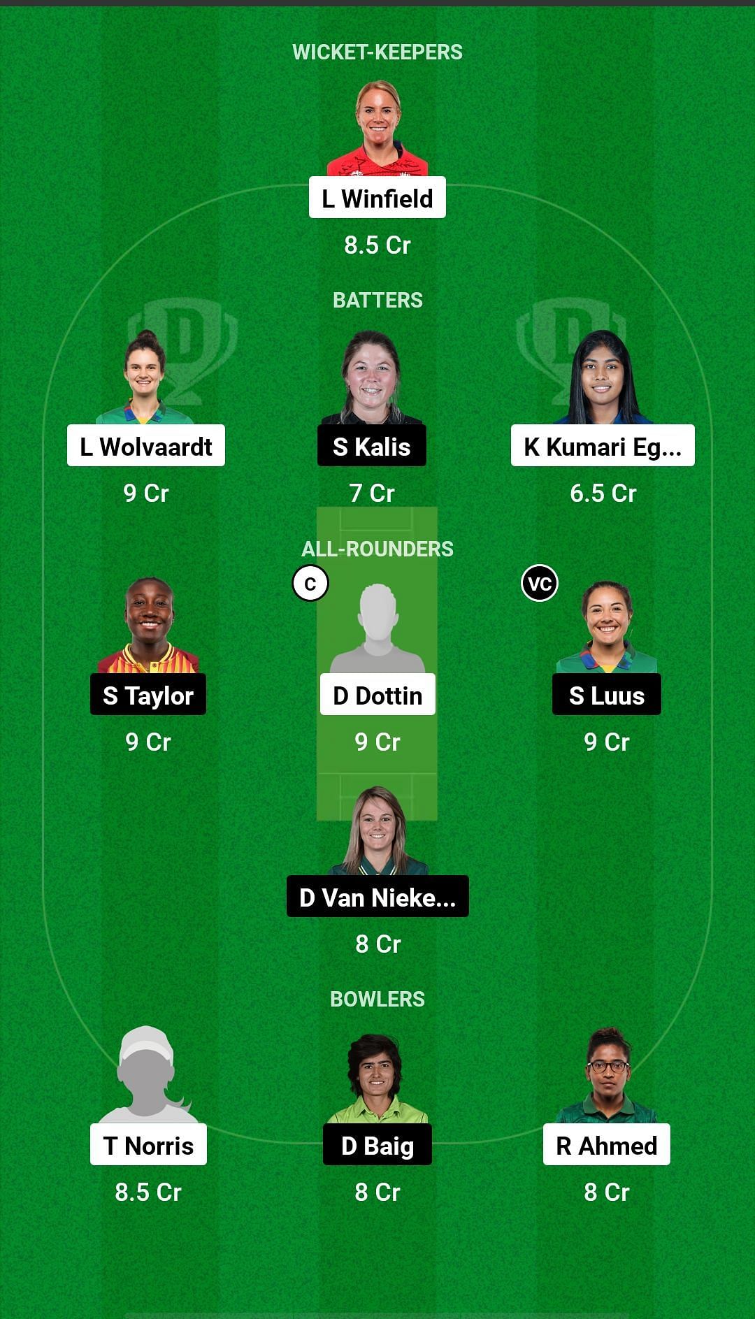 توقع BAR-W مقابل TOR-W Dream11 - Fairbreak Global Womens T20