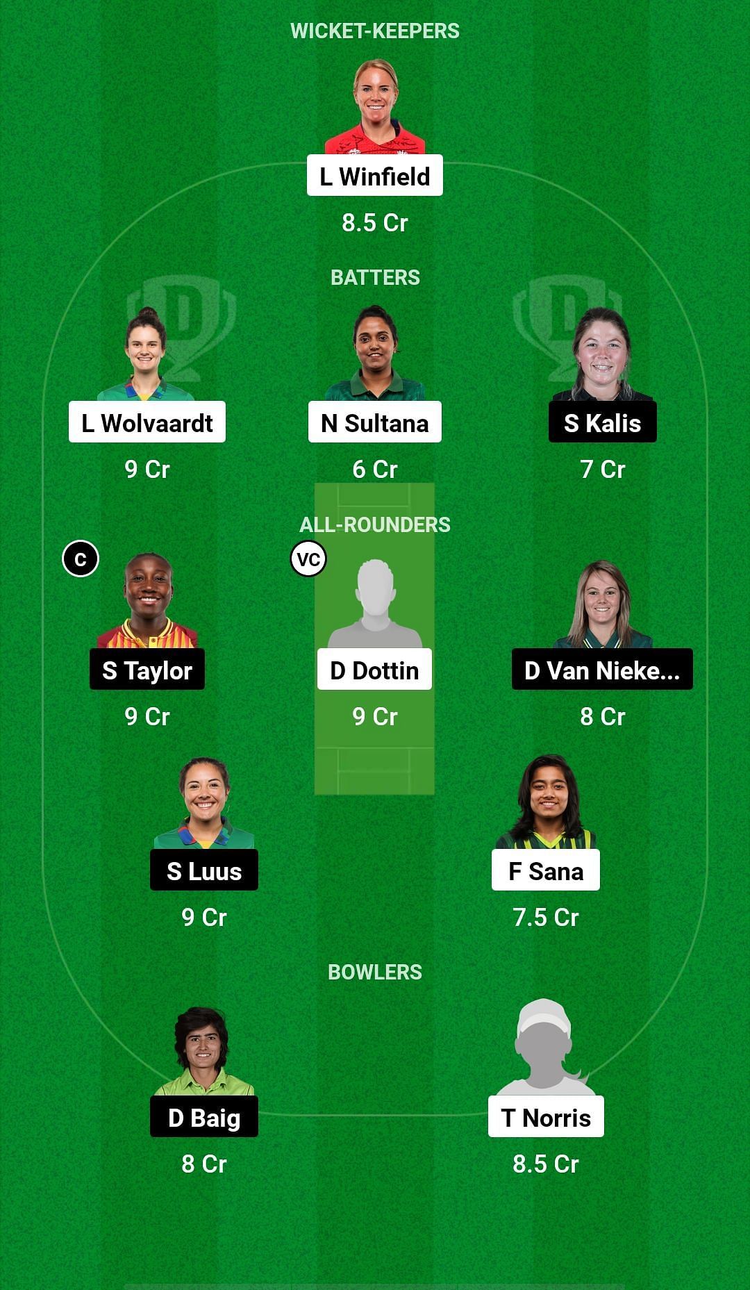 توقع BAR-W مقابل TOR-W Dream11 - Fairbreak Global Womens T20