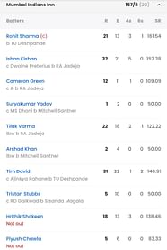 Hur Last Match Scorecard 2024 Dulcie Diahann