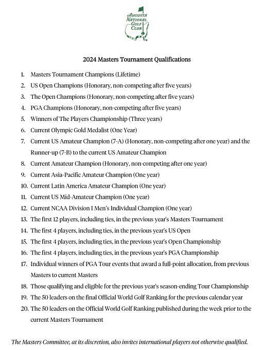 2024 the Masters qualifying criteria 2 revisions to the tournament’s