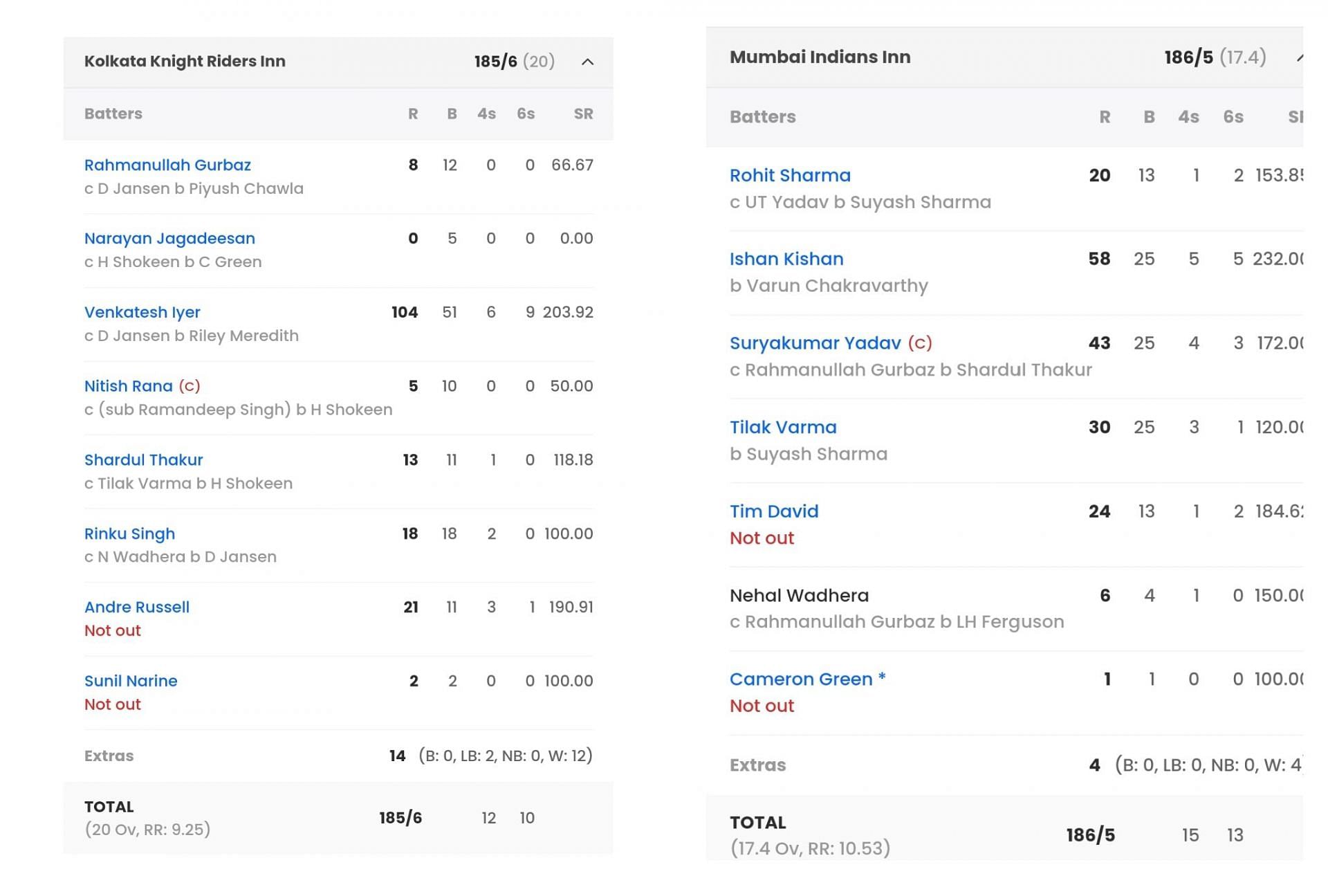 MI vs KKR, IPL 2023 Full List of Award Winners, Player of The Match