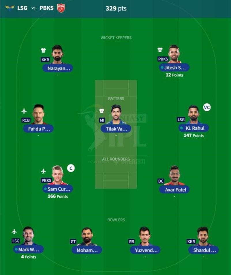 IPL 2023 Fantasy League Best Fantasy XI for Match 22 MI vs KKR IPL