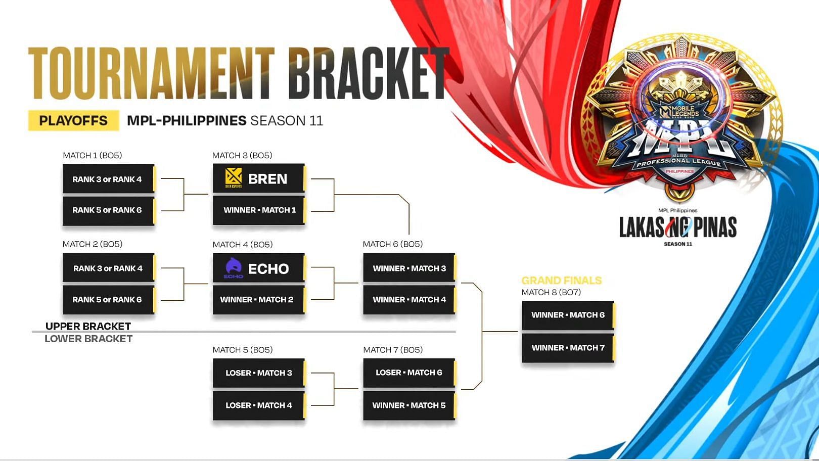 Hasil Playoffs MPL ID Season 11 Day 3: Evos Legends Pulangkan RRQ, ONIC