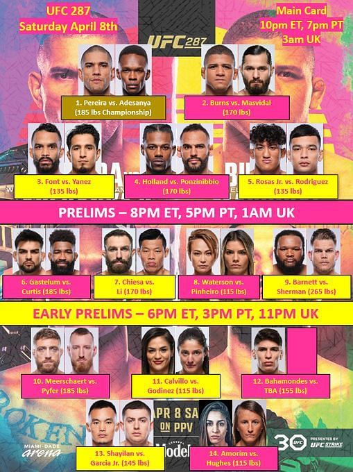 UFC 287 UFC fight card this weekend Who is fighting at UFC 287?