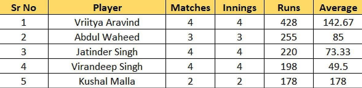 List of most races after the conclusion of match 18