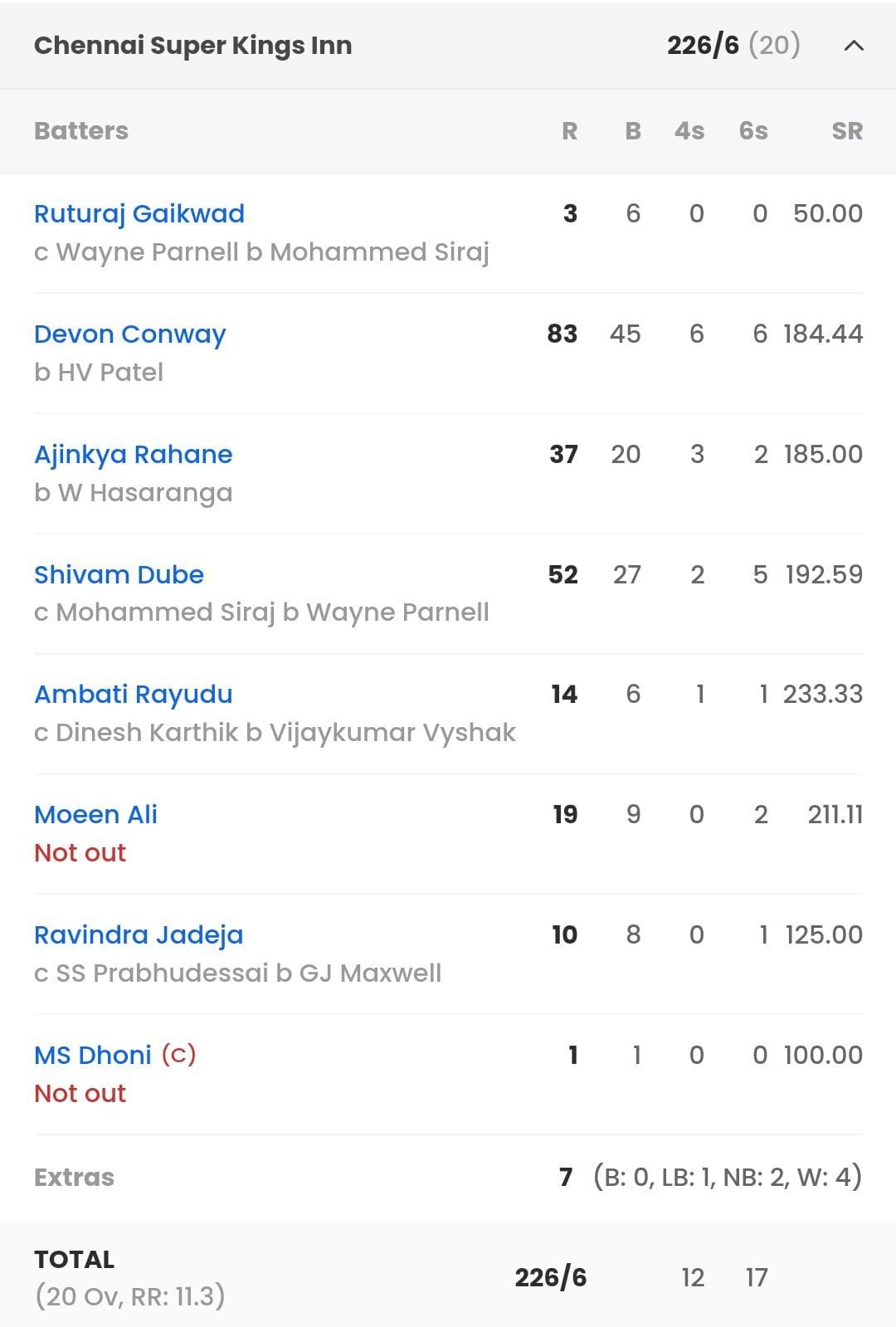 CSK vs SRH, Last Match Scorecard Highlights and Results