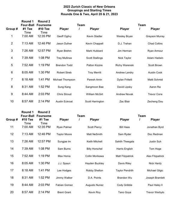 Is there a cut at the Zurich Classic? Exploring the rules of PGA TOUR’s
