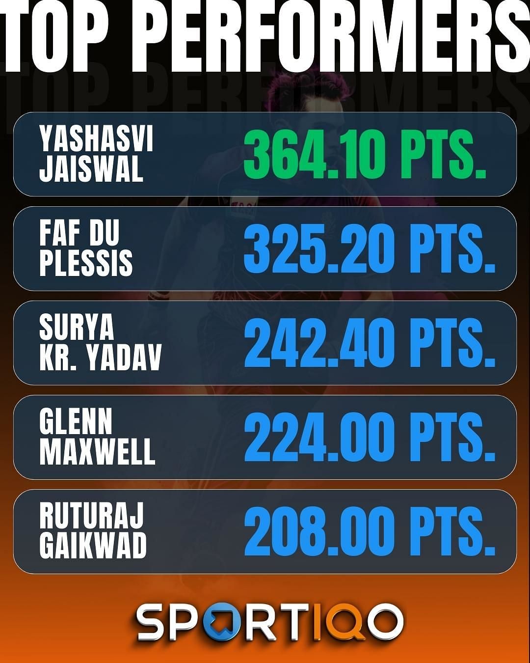 عروض Suryakumar Yadav المذهلة تجعله يصل إلى أعلى الرابحين & # 039 ؛  قائمة الأسبوع الماضي ،