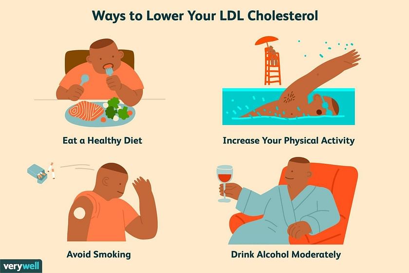 Cholesterol Busters: 5 proven ways to lower your levels