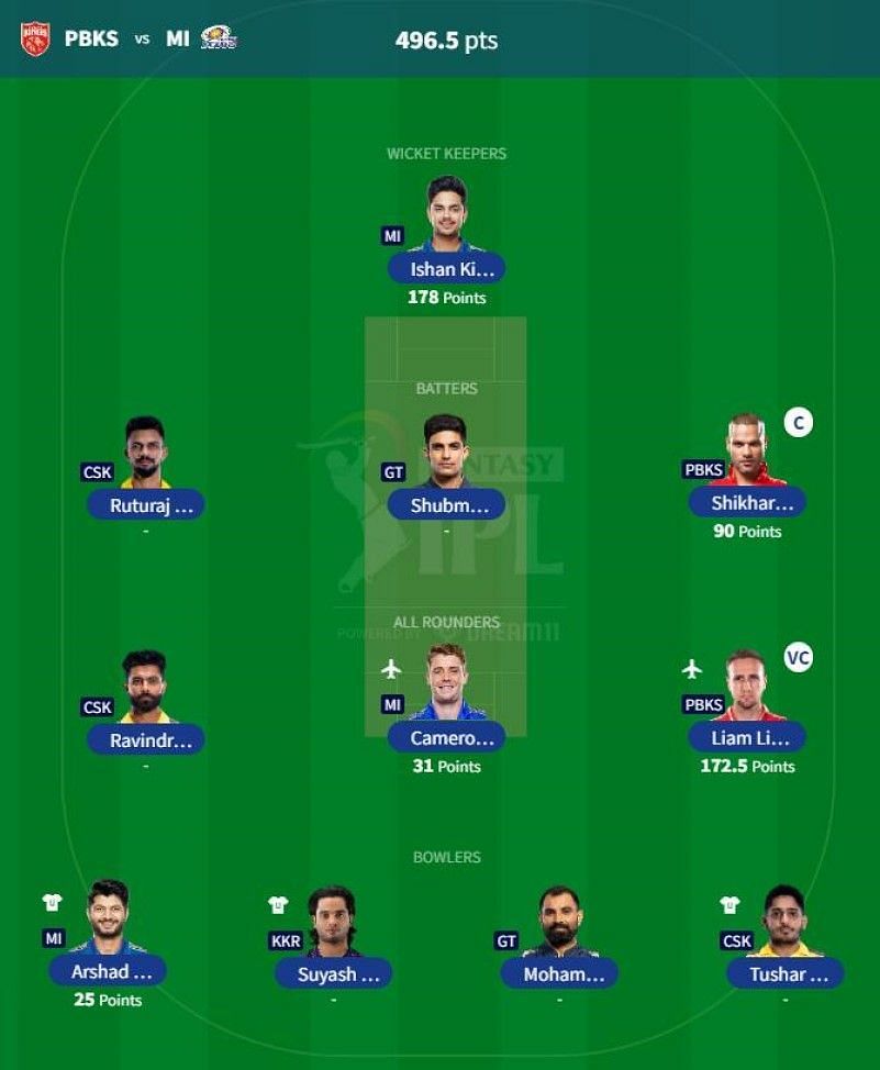 ipl-2023-fantasy-league-best-fantasy-xi-for-match-47-srh-vs-kkr