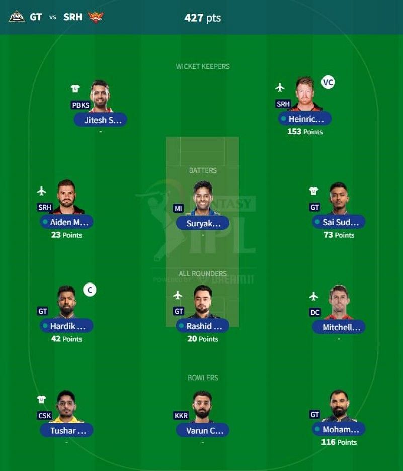 Ipl Fantasy League Best Fantasy Xi For Match Lsg Vs Mi Ipl Fantasy Tips