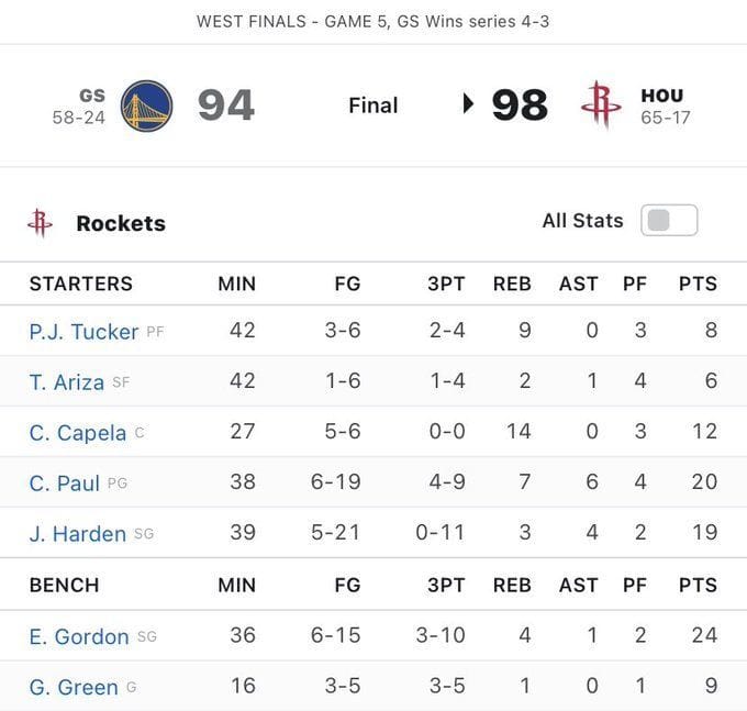 NBA injury update Chris Paul exits Game 3 with an apparent injury