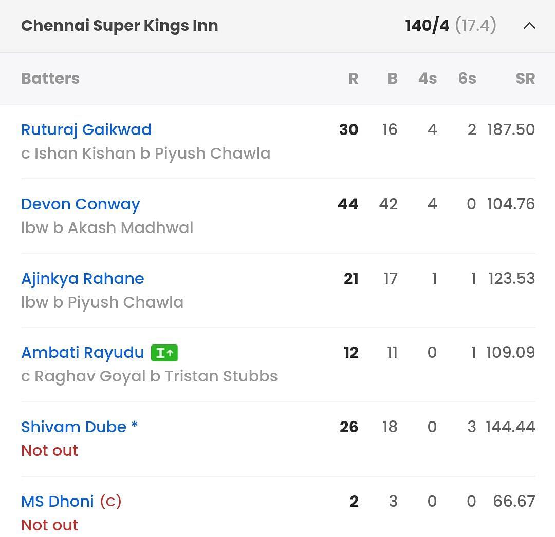 csk-vs-dc-last-match-scorecard-highlights-and-results