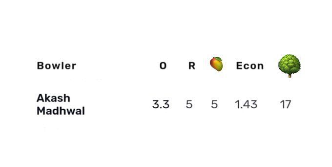 rajasthan royal score