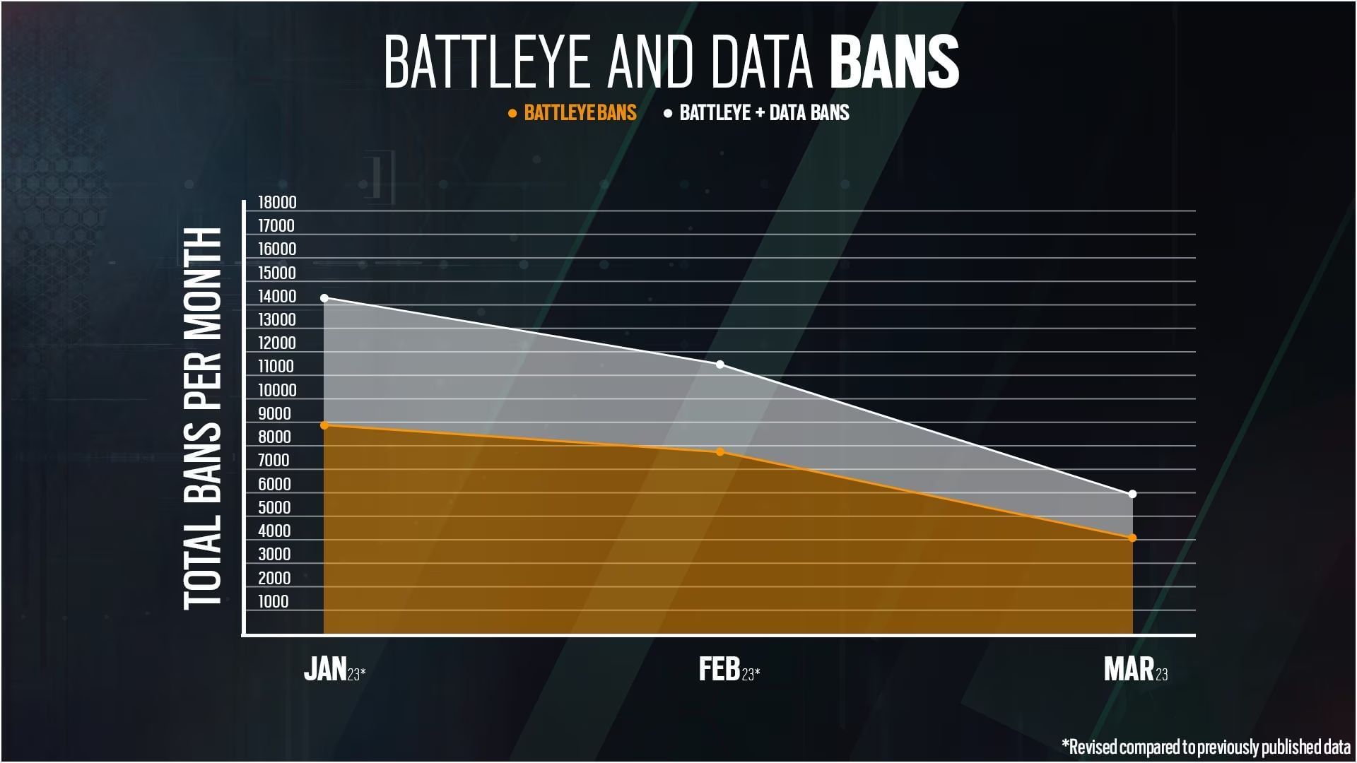 Rainbow Six Siege anticheat status update Data bans, Mousetrap, and more