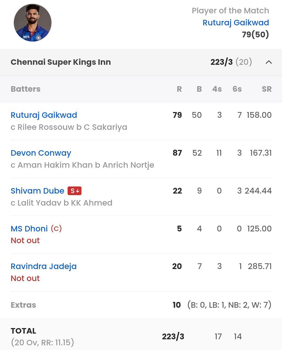 GT vs CSK, Qualifier 1 Scorecards, Highlights, and Results of Gujarat