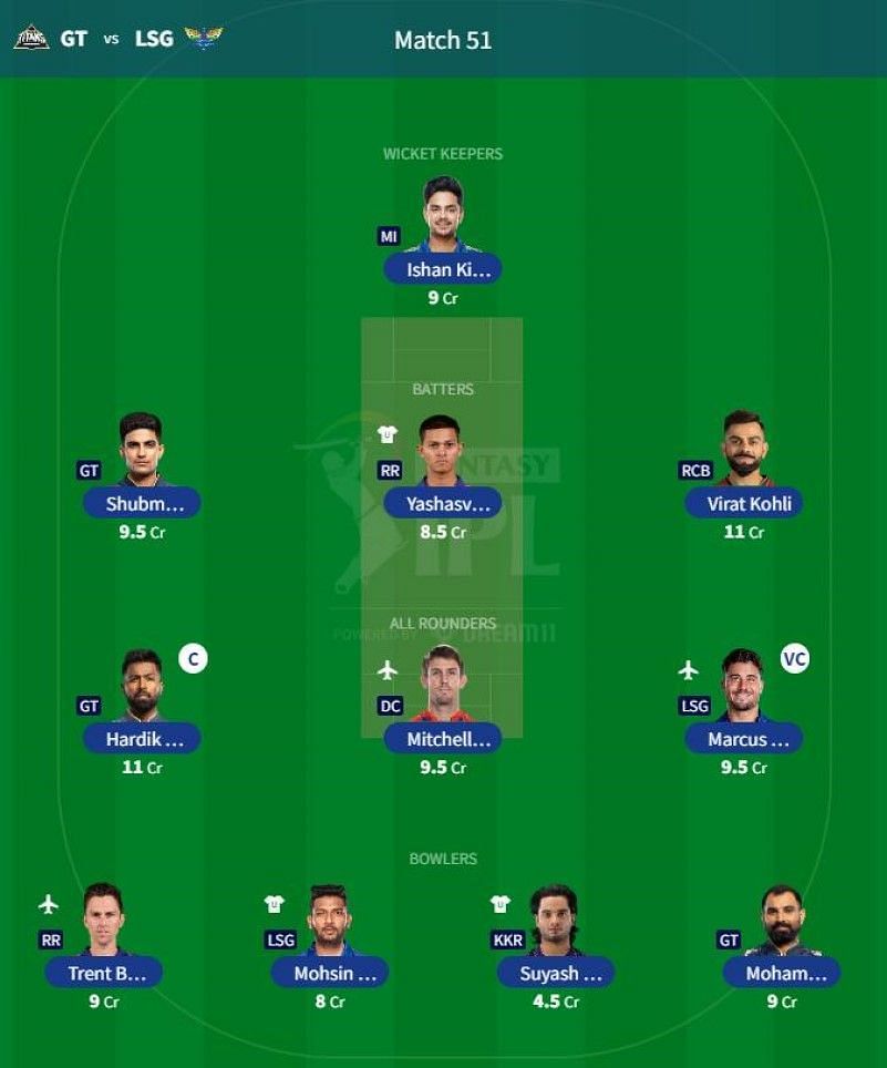 IPL Fantasy 2023 team suggested for the previous game