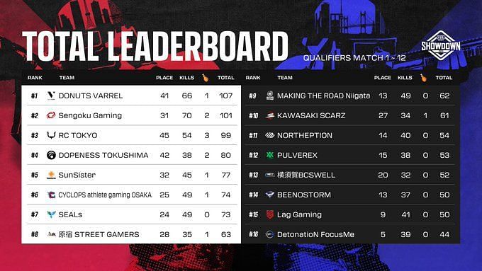 PUBG Mobile Showdown Korea vs Japan 2023: Teams, PMWI slot, schedule
